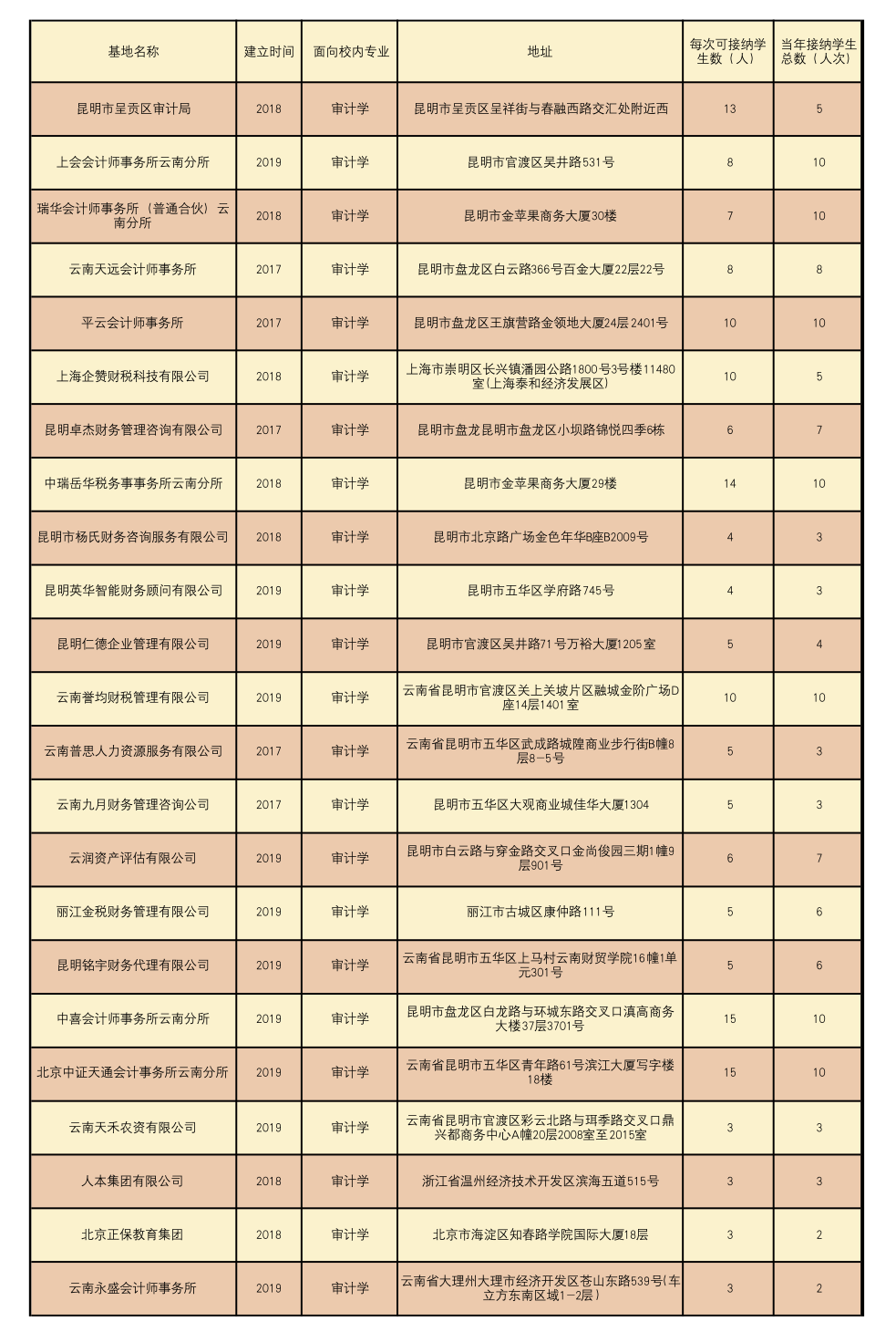审计学实践基地.png