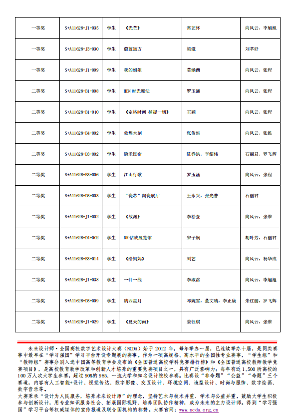 【喜报】艺传学子在第十届全国高校数字艺术设计大赛斩获佳绩 第 4 张
