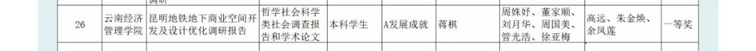 财金学院“挑战杯”大学生课外学术科技节竞赛一等奖作品竞赛纪事 第 1 张 财金学院“挑战杯”大学生课外学术科技节竞赛一等奖作品竞赛纪事 第 1 张