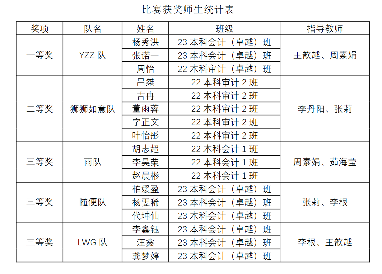获奖+1！财金学子在2024年全国高校商业精英挑战赛全国总决赛中勇夺佳绩 第 1 张