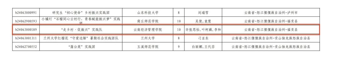 财会金融学院社会实践团队成功入围全国大学生暑期“三下乡”社会实践专项活动！ 第 1 张