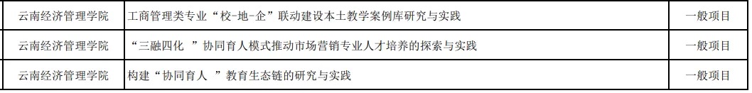 喜报 | 财会金融学院新增一项云南省本科教育教学改革项目 第 1 张