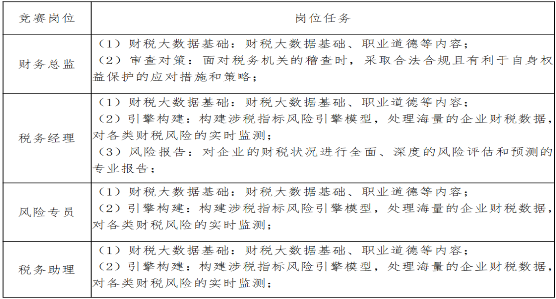 喜报！财会金融学院学子获第十二届“网中网杯”大学生财务决策大赛全国总决赛二等奖 第 3 张