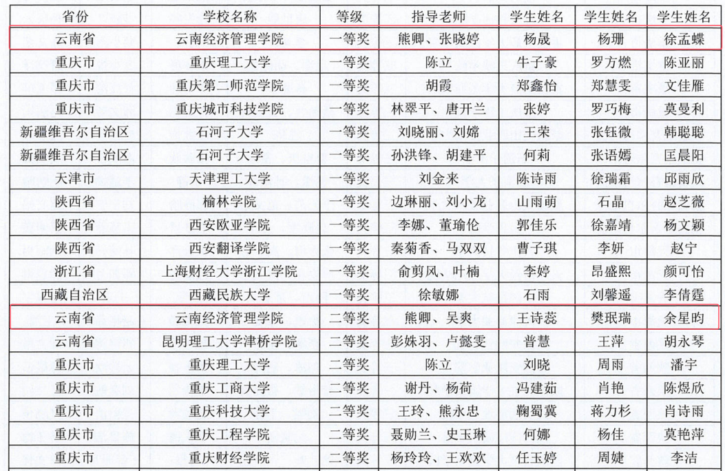 喜报！财金学子在全国“衡信杯”智慧税务大赛中荣获全国三等奖 第 1 张