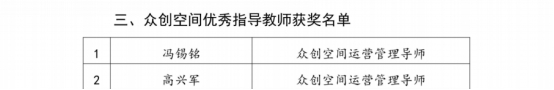 wps6.jpg 云南经济管理学院在2025年度中国高校众创空间联盟评选中荣获佳绩 第 6 张