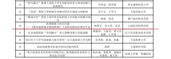 wps13.jpg 云南经济管理学院在全国产教融合创新创业联盟 学术年会中喜获佳绩 第 2 张