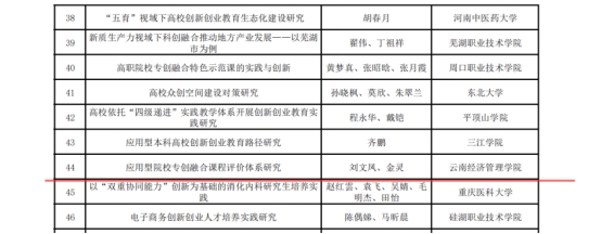 wps15.jpg 云南经济管理学院在全国产教融合创新创业联盟 学术年会中喜获佳绩 第 4 张