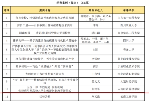 wps16.jpg 云南经济管理学院在全国产教融合创新创业联盟 学术年会中喜获佳绩 第 5 张