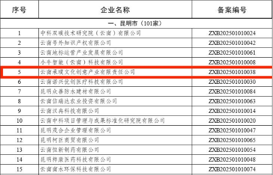 云南承璞文化创意产业有限责任公司获批 2025年第一批备案云南省科技型中小企业 第 2 张 云南承璞文化创意产业有限责任公司获批 2025年第一批备案云南省科技型中小企业 第 2 张