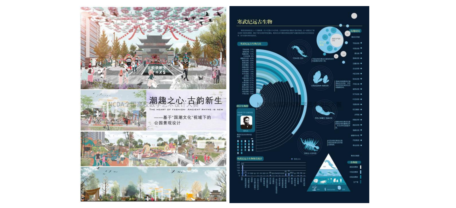 喜报!云经管学子在2025年(第13届)未来设计师·全国高校数字艺术设计大赛全国总决赛及省赛中荣获53项奖项! 第 9 张 喜报!云经管学子在2025年(第13届)未来设计师·全国高校数字艺术设计大赛全国总决赛及省赛中荣获53项奖项! 第 9 张