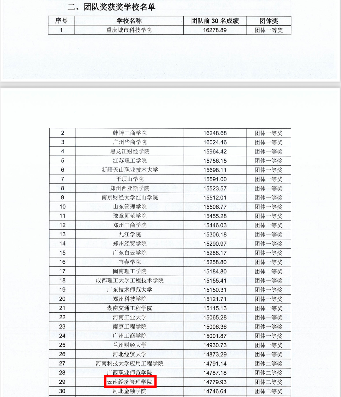 喜报！闪耀赛场！财会金融学院在第六届 “衡信杯” 全国个税精英挑战赛斩获佳绩 第 3 张