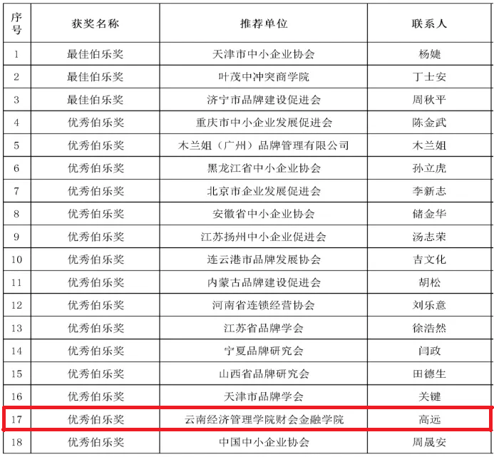 喜报 | 安宁市民营企业案例库建设成果初显，三案例入围全国大赛奖项 第 2 张