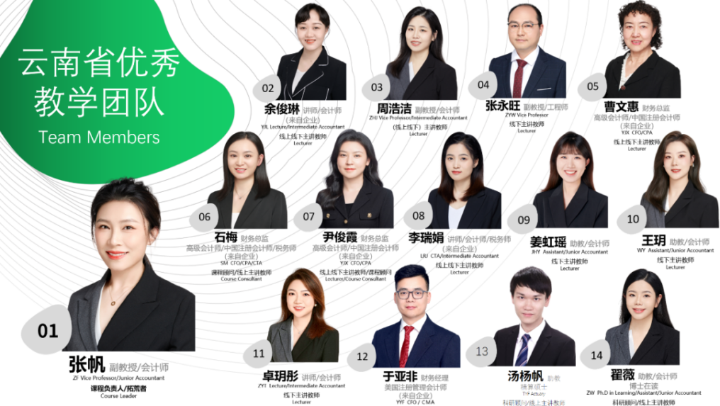 喜报 | 财会金融学院“智用会计学数字创新实践教学团队”问鼎中国商业会计学会优秀成果一等奖 第 3 张