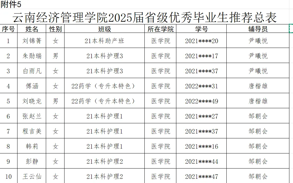 医学院2025年省级优秀毕业生评选结果公示 第 1 张 医学院2025年省级优秀毕业生评选结果公示 第 1 张