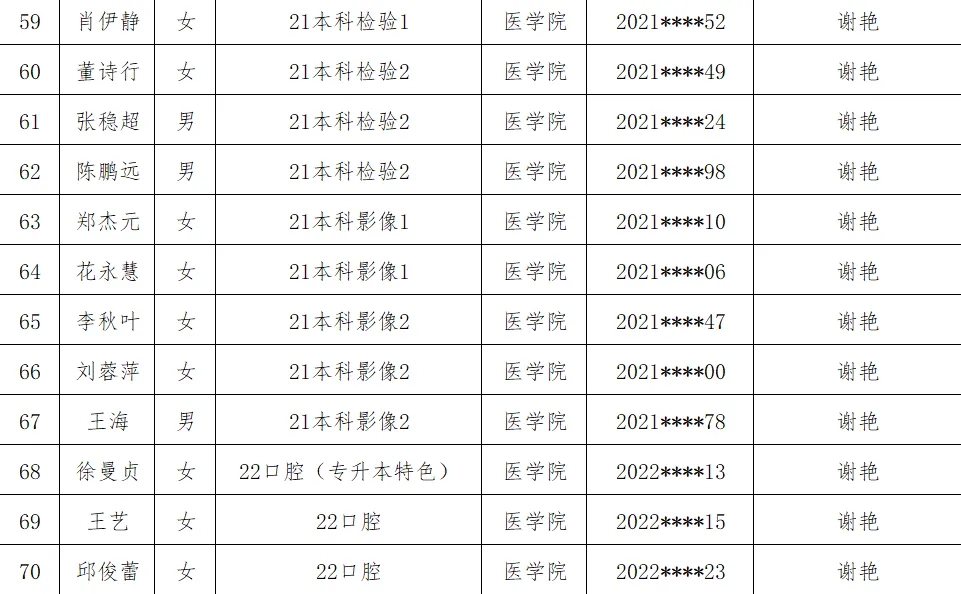 医学院2025年省级优秀毕业生评选结果公示 第 6 张 医学院2025年省级优秀毕业生评选结果公示 第 6 张