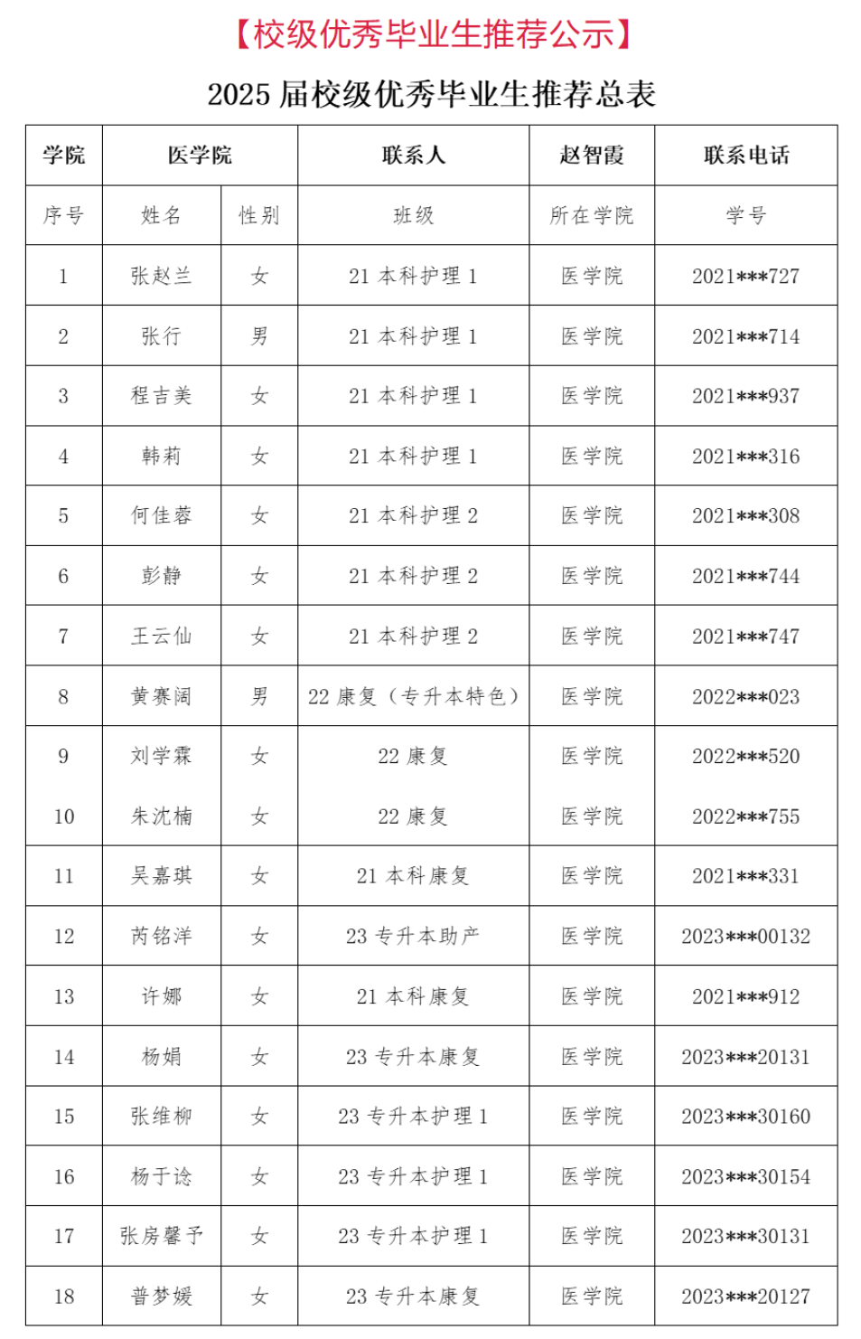 医学院2025年校级优秀毕业生评选结果公示 第 1 张