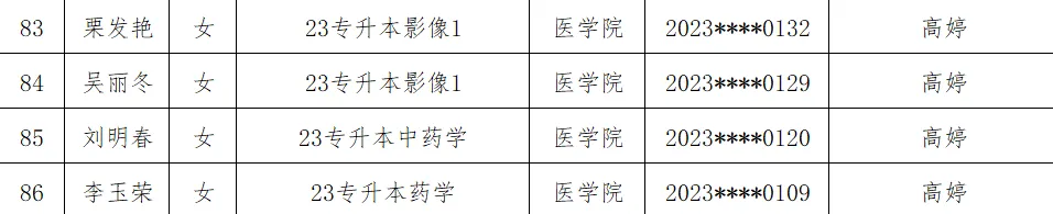 医学院2025年省级优秀毕业生评选结果公示 第 8 张 医学院2025年省级优秀毕业生评选结果公示 第 8 张