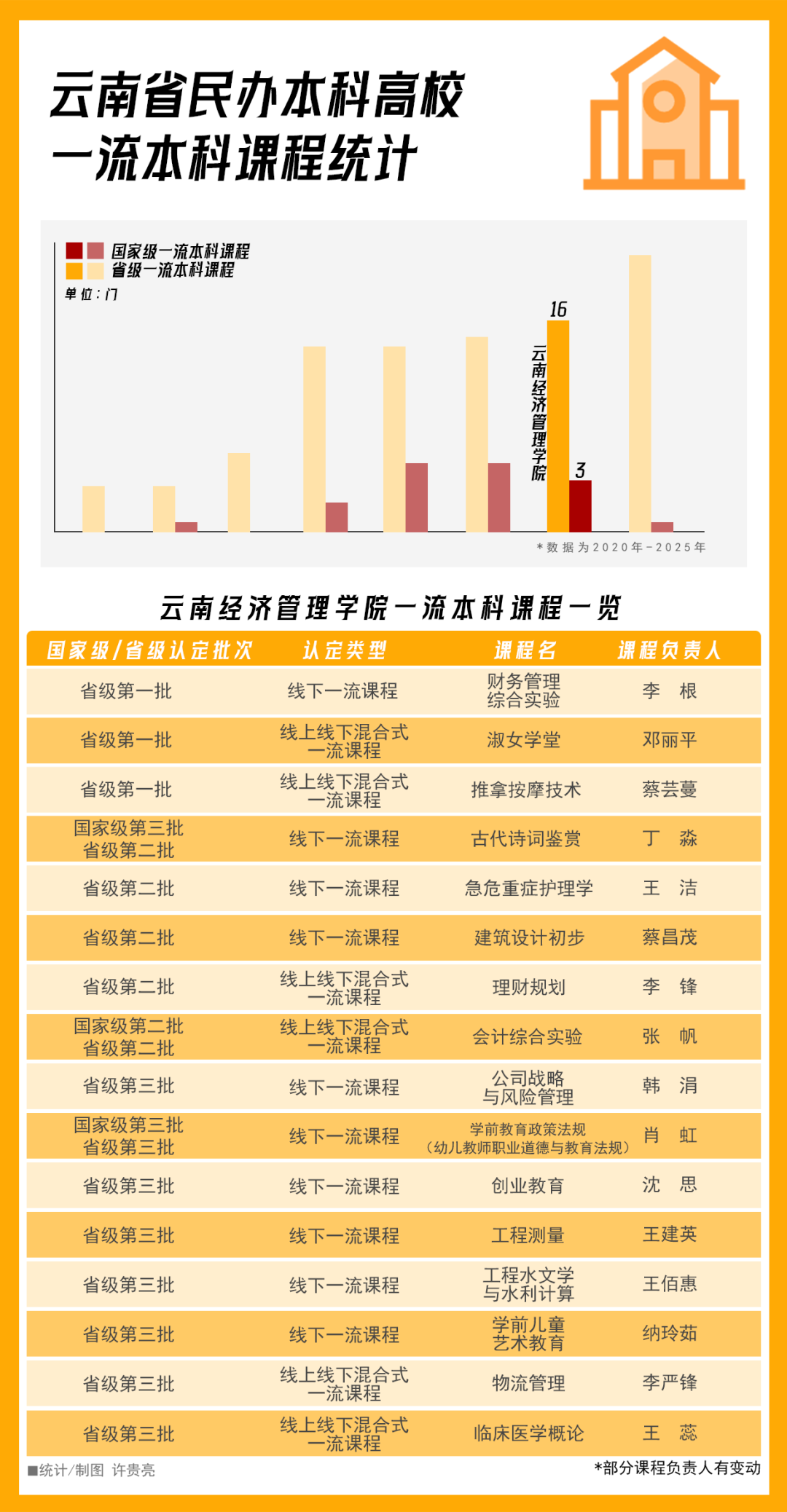 排名揭晓！云南经济管理学院全国10强‼️ 第 8 张