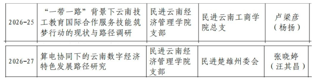 喜报｜财经商贸学院获两项民进云南省委参政议政调研课题立项 第 3 张